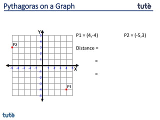 P1 = (4,-4) P2 = (-5,3)
Distance =
=
=
Pythagoras on a Graph
 