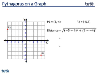 P1 = (4,-4) P2 = (-5,3)
Distance = −5 − 4 2 + (3 − −4)²
=
=
Pythagoras on a Graph
 