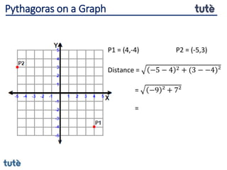 P1 = (4,-4) P2 = (-5,3)
Distance = −5 − 4 2 + (3 − −4)²
= −9 ² + 7²
=
Pythagoras on a Graph
 