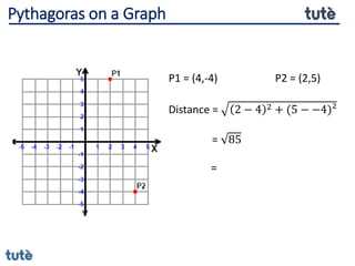 P1 = (4,-4) P2 = (2,5)
Distance = 2 − 4 2 + (5 − −4)²
= 85
=
Pythagoras on a Graph
 
