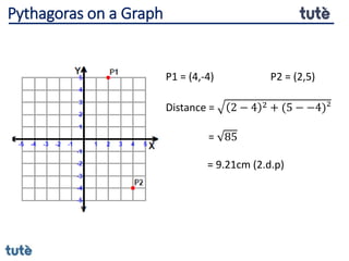 Pythagoras on a Graph
P1 = (4,-4) P2 = (2,5)
Distance = 2 − 4 2 + (5 − −4)²
= 85
= 9.21cm (2.d.p)
 