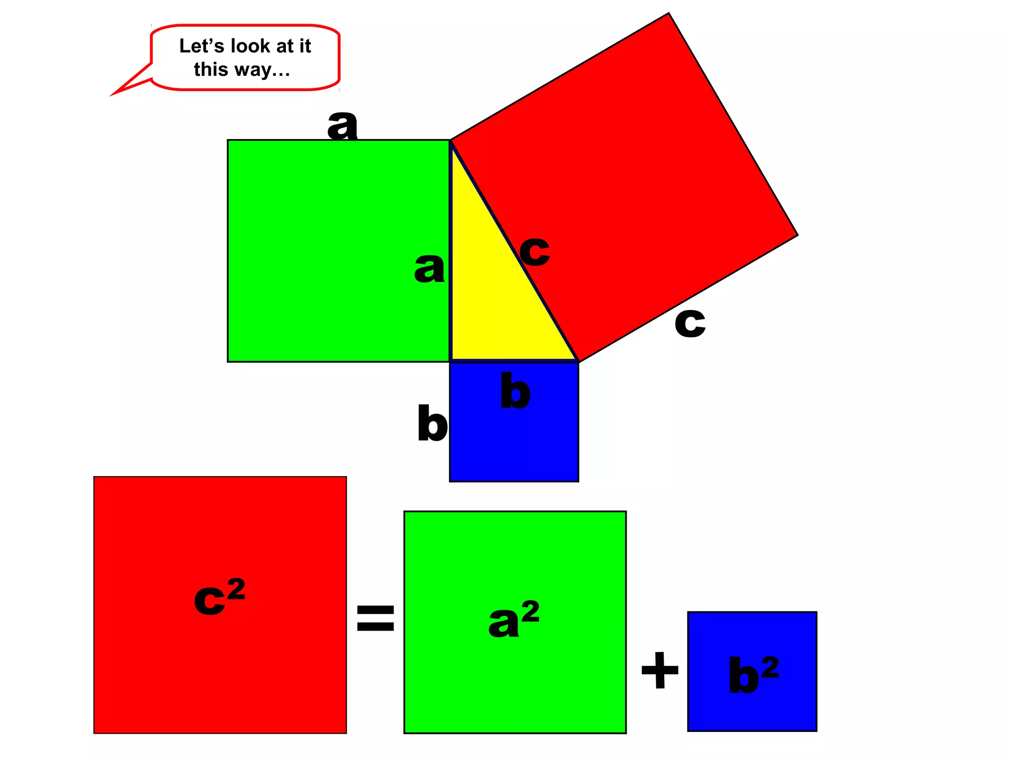 Pythagoras theorem ppt | PPT