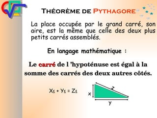 Théorème de  Pythagore La place occupée par le grand carré, son aire, est la même que celle des deux plus petits carrés assemblés. En langage mathématique :   Le  carré  de l ’hypoténuse est égal à la somme des carrés des deux autres côtés. X² + Y² = Z² x y z 