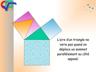 L’aire d’un triangle ne varie pas quand on déplace un sommet parallèlement au côté opposé. 
