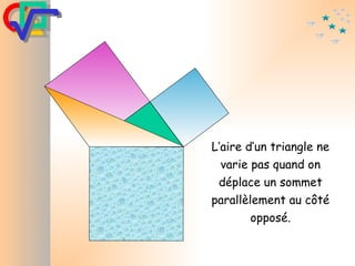 L’aire d’un triangle ne varie pas quand on déplace un sommet parallèlement au côté opposé. 