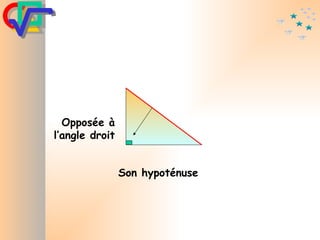Son hypoténuse Opposée à l’angle droit 