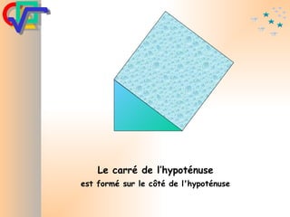 Le carré de l’hypoténuse est formé sur le côté de l'hypoténuse 
