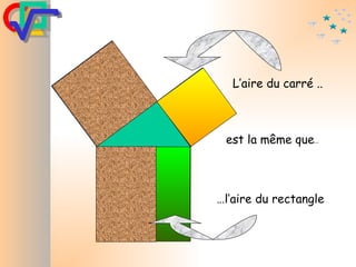 L’aire du carré .. … l’aire du rectangle est la même que … 