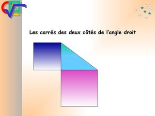 Les carrés   des deux côtés de l’angle droit 
