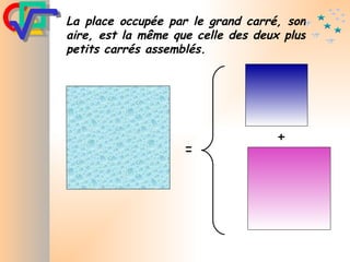 + La place occupée par le grand carré, son aire, est la même que celle des deux plus petits carrés assemblés. = 