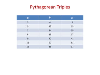 Pythagorean Triples
