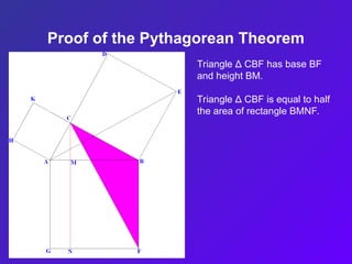 Proof of the Pythagorean Theorem
Triangle Δ CBF has base BF
and height BM.
Triangle Δ CBF is equal to half
the area of rectangle BMNF.
 