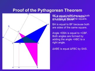Proof of the Pythagorean Theorem
BE is equal to BC because both
are sides of the same square.
ΔABE is equal ΔFBC by SAS.
BA is equal to BF because both
are sides of the same square.
Angle <EBA is equal to <CBF.
Both angles are formed by
adding the angle <ABC to a
right angle.
Thus square BCDE is equal
to rectangle BMNF.
 