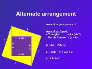 Alternate arrangement
Area of large square = c2
Area of each part
4 Triangles = 4 x (ab/2)
1 Purple Square = (a – b)2
(a – b)2
+ 2ab +c2
a2
– 2ab + b2
+ 2ab = c2
a2
+ b2
= c2
b
c
a – b
c
c
c
a
a – b
a
–
b
a
–
b
 