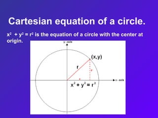 Cartesian equation of a circle.
x2
+ y2
= r2
is the equation of a circle with the center at
origin.
 