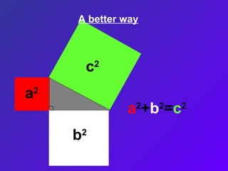 a2
+b2
=c2
A better way
a2
b2
c2
c
b
a
 