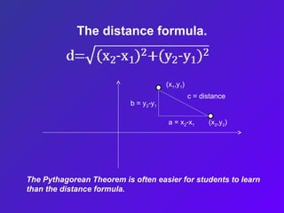 The distance formula.
(x1,y1)
(x2,y2)
a = x2-x1
b = y2-y1
c = distance
The Pythagorean Theorem is often easier for students to learn
than the distance formula.
 