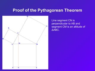 Proof of the Pythagorean Theorem
Line segment CN is
perpendicular to AB and
segment CM is an altitude of
ΔABC.
 