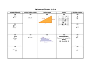 Pythagorean Theorem Review
Square/Cube Roots Proving a Right Triangle Missing Sides Distance Rational/Irrational
100 200 200 200 100
200 200
300 400 400 400
Find the distance
between the two points
below:
(-3, -1) and (-1, -5)
300
400 400
 