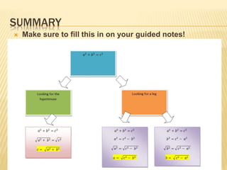SUMMARY
 Make sure to fill this in on your guided notes!
 