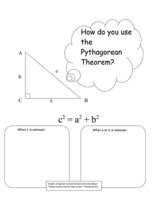 A
c
b
C a B
c2
= a2
+ b2
How do you use
the
Pythagorean
Theorem?
When c is unknown: When a or b is unknown:
Graphic Organizer by Dale Graham and Linda Meyer
Thomas County Central High School; Thomasville GA
 