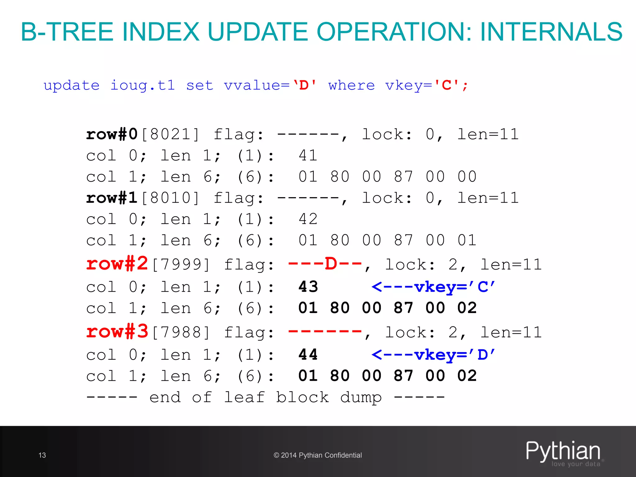 © 2014 Pythian Confidential13
B-TREE INDEX UPDATE OPERATION: INTERNALS
row#0[8021] flag: ------, lock: 0, len=11
col 0; len 1; (1): 41
col 1; len 6; (6): 01 80 00 87 00 00
row#1[8010] flag: ------, lock: 0, len=11
col 0; len 1; (1): 42
col 1; len 6; (6): 01 80 00 87 00 01
row#2[7999] flag: ---D--, lock: 2, len=11
col 0; len 1; (1): 43 <---vkey=’C’
col 1; len 6; (6): 01 80 00 87 00 02
row#3[7988] flag: ------, lock: 2, len=11
col 0; len 1; (1): 44 <---vkey=’D’
col 1; len 6; (6): 01 80 00 87 00 02
----- end of leaf block dump -----
update ioug.t1 set vvalue=‘D' where vkey='C';
 