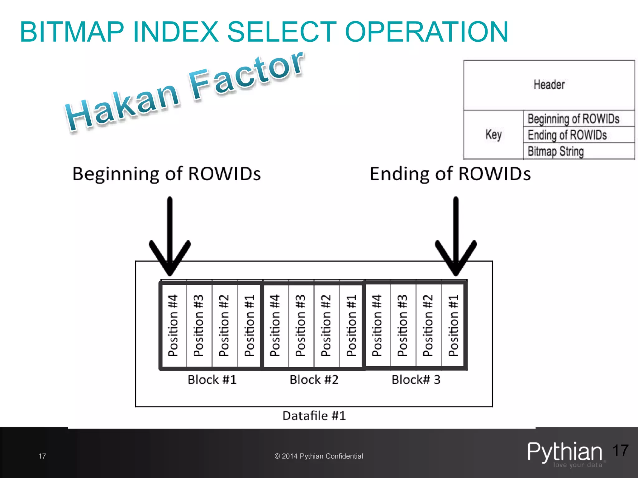 © 2014 Pythian Confidential17
BITMAP INDEX SELECT OPERATION
17
 