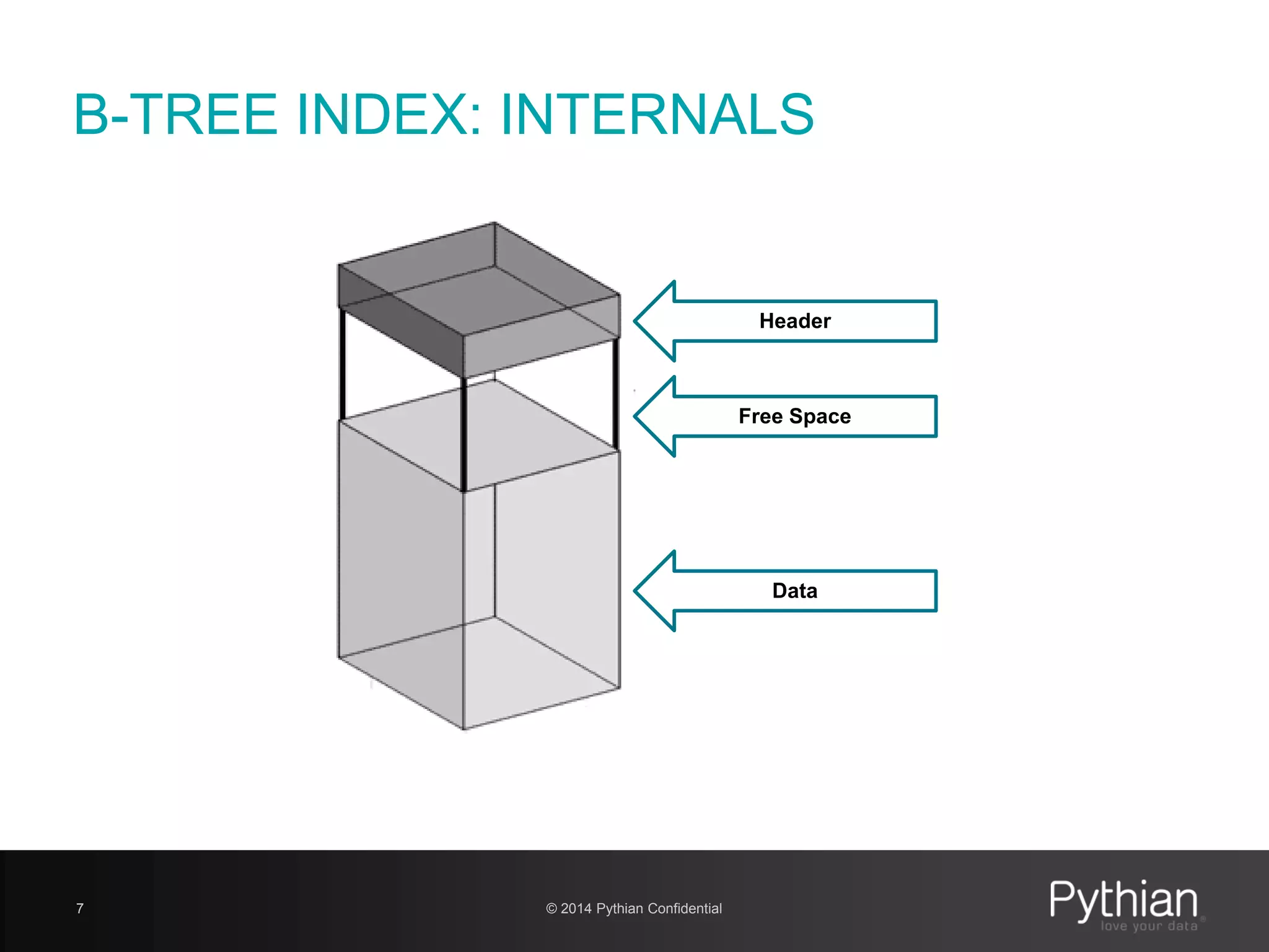 © 2014 Pythian Confidential7
B-TREE INDEX: INTERNALS
Header
Free Space
Data
 