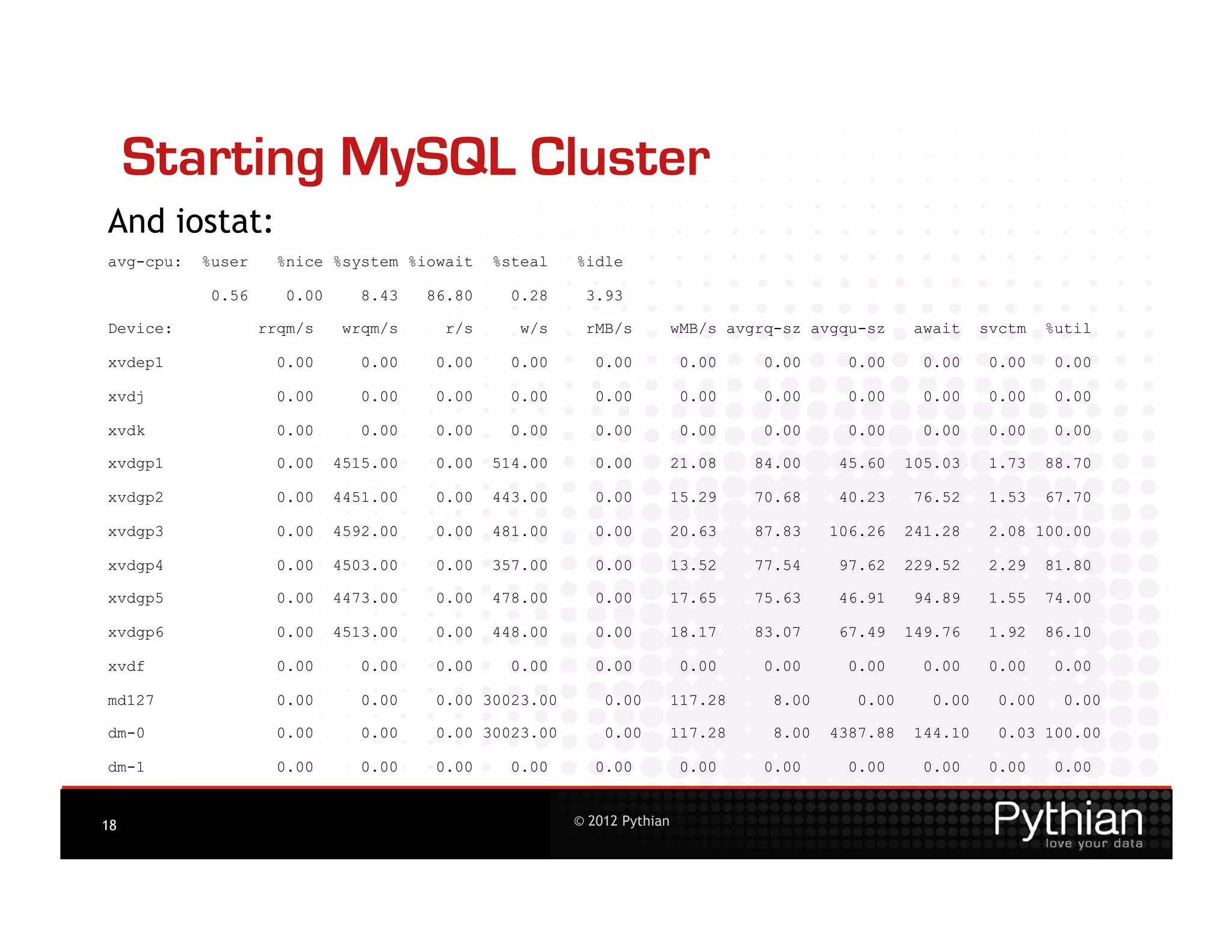 Starting MySQL Cluster
And iostat:
avg-cpu:   %user     %nice %system %iowait     %steal   %idle

            0.56      0.00      8.43   86.80     0.28    3.93

Device:            rrqm/s    wrqm/s     r/s       w/s    rMB/s           wMB/s avgrq-sz avgqu-sz     await     svctm    %util

xvdep1               0.00       0.00    0.00     0.00      0.00           0.00     0.00      0.00      0.00     0.00     0.00

xvdj                 0.00       0.00    0.00     0.00      0.00           0.00     0.00      0.00      0.00     0.00     0.00

xvdk                 0.00       0.00    0.00     0.00      0.00           0.00     0.00      0.00      0.00     0.00     0.00

xvdgp1               0.00    4515.00    0.00   514.00      0.00          21.08    84.00     45.60    105.03     1.73    88.70

xvdgp2               0.00    4451.00    0.00   443.00      0.00          15.29    70.68     40.23     76.52     1.53    67.70

xvdgp3               0.00    4592.00    0.00   481.00      0.00          20.63    87.83    106.26    241.28     2.08 100.00

xvdgp4               0.00    4503.00    0.00   357.00      0.00          13.52    77.54     97.62    229.52     2.29    81.80

xvdgp5               0.00    4473.00    0.00   478.00      0.00          17.65    75.63     46.91     94.89     1.55    74.00

xvdgp6               0.00    4513.00    0.00   448.00      0.00          18.17    83.07     67.49    149.76     1.92    86.10

xvdf                 0.00       0.00    0.00     0.00      0.00           0.00     0.00      0.00      0.00     0.00     0.00

md127                0.00       0.00    0.00 30023.00       0.00         117.28     8.00      0.00      0.00     0.00     0.00

dm-0                 0.00       0.00    0.00 30023.00       0.00         117.28     8.00   4387.88    144.10     0.03 100.00

dm-1                 0.00       0.00    0.00     0.00      0.00           0.00     0.00      0.00      0.00     0.00     0.00


18                                                      © 2012 Pythian
 