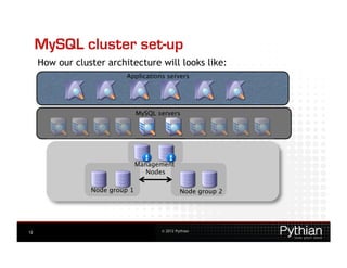 MySQL cluster set-up
     How our cluster architecture will looks like:
                          Applications servers
                                             




                                MySQL servers
                                            




                                Management
                                   Nodes
                                       

                 Node group 1
                            
                   Node group 2
                                                           




12                                     © 2012 Pythian
 
