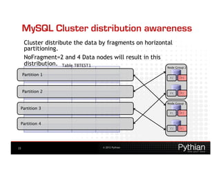 MySQL Cluster distribution awareness
     Cluster distribute the data by fragments on horizontal
     partitioning.
     NoFragment=2 and 4 Data nodes will result in this
     distribution. Table TBTEST1
                        Node Group 2

     Partition 1
                                                               F2     F4




     Partition 2
                                              F4     F2


                                                              Node Group 1
 Partition 3
                                                               F1     F3


 Partition 4
                                                               F3     F1




23                                  © 2012 Pythian
 