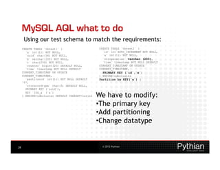 MySQL AQL what to do
      Using our test schema to match the requirements:
     CREATE TABLE `tbtest1` (                     CREATE TABLE `tbtest2` (
       `a` int(11) NOT NULL,                        `id` int AUTO_INCREMENT NOT NULL,
       `uuid` char(36) NOT NULL,                    `a` int(11) NOT NULL,
       `b` varchar(100) NOT NULL,                   `stroperation` varchar (200),
       `c` char(200) NOT NULL,                      `time` timestamp NOT NULL DEFAULT
       `counter` bigint(20) DEFAULT NULL,         CURRENT_TIMESTAMP ON UPDATE
       `time` timestamp NOT NULL DEFAULT          CURRENT_TIMESTAMP,
     CURRENT_TIMESTAMP ON UPDATE                    PRIMARY KEY (`id`,`a`)
     CURRENT_TIMESTAMP,                           ) ENGINE=ndbcluster
       `partitonid` int(11) NOT NULL DEFAULT      Partition by KEY(`a`) ;
     '0',
       `strrecordtype` char(3) DEFAULT NULL,
       PRIMARY KEY (`uuid`),

                                                  We have to modify:
       KEY `IDX_a` (`a`)
     ) ENGINE=ndbcluster DEFAULT CHARSET=latin1


                                                  •  he primary key
                                                   T
                                                  •  dd partitioning
                                                   A
                                                  •  hange datatype
                                                   C


28                                                 © 2012 Pythian
 