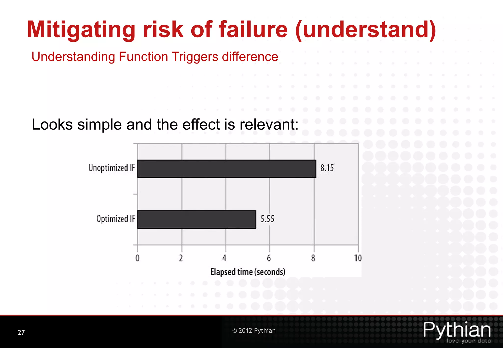 Mitigating risk of failure (understand) Understanding Function Triggers difference Looks simple and the effect is relevant: 27 © 2012 Pythian 