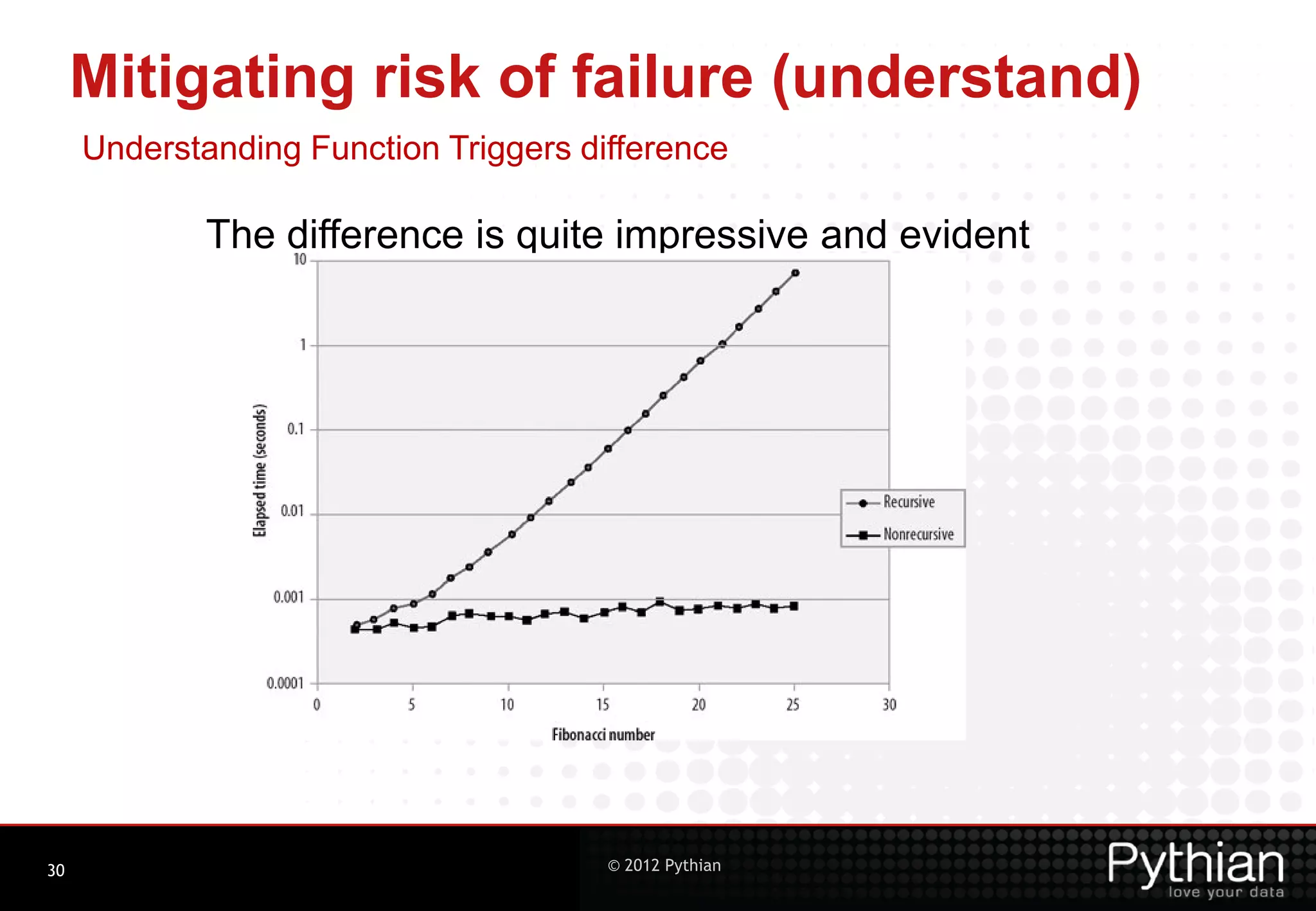 Mitigating risk of failure (understand) Understanding Function Triggers difference The difference is quite impressive and evident 30 © 2012 Pythian 