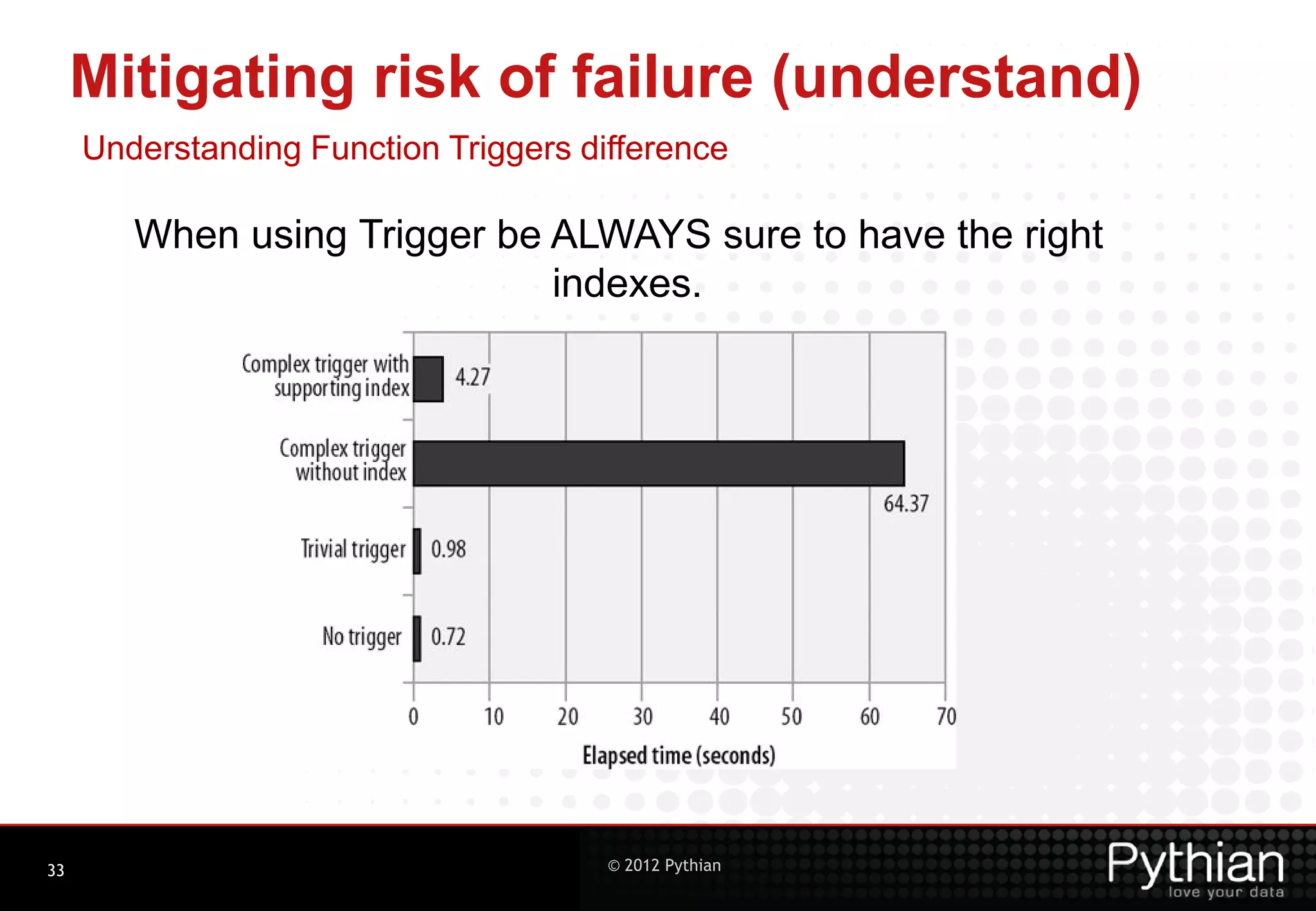 Mitigating risk of failure (understand) Understanding Function Triggers difference When using Trigger be ALWAYS sure to have the right indexes. 33 © 2012 Pythian 