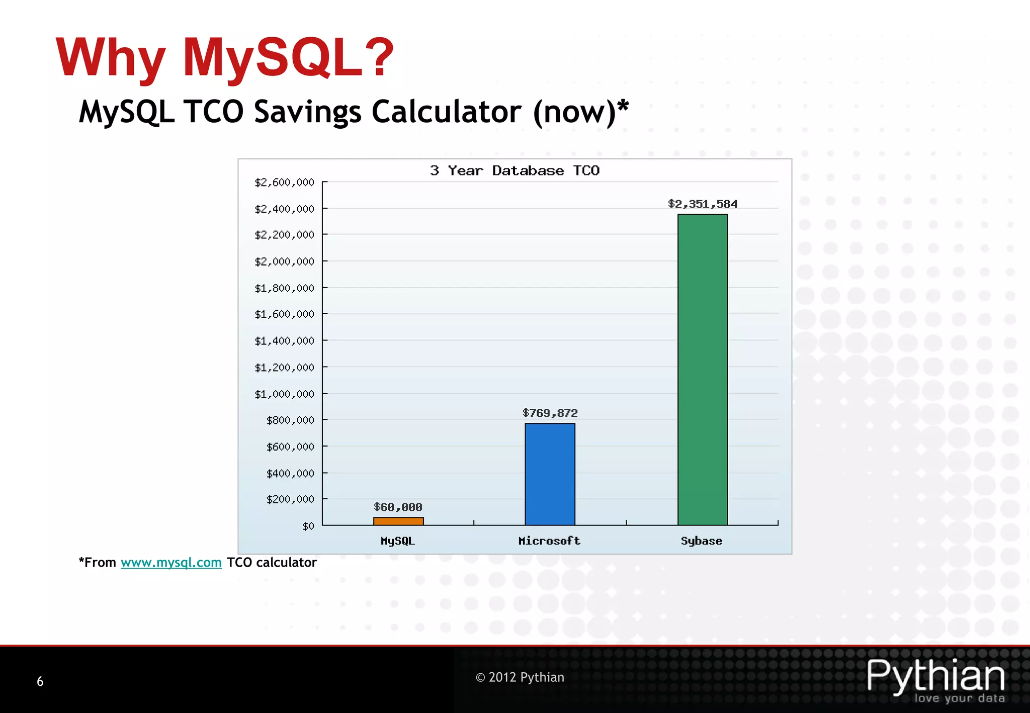 Why MySQL? MySQL TCO Savings Calculator (now)* *From www.mysql.com TCO calculator 6 © 2012 Pythian 