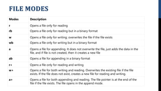 File handling in Python | PPT