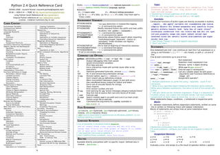 Types
              Python 2.4 Quick Reference Card                                                                                     Styles : keyword function/method type replaced_expression variable 
                                                                                                                                                                                                               basestring1 bool buffer complex dict exception file float 
                                                                                                                                   literal module module_filename language_syntax
         ©2005-2006 - Laurent Pointal <laurent.pointal@laposte.net>                                                                                                                                            frozenset global int list long object set slice str tuple 
                                                                                                                                  Notations :
                                                                                                                                                                                                               type unicode xrange
         V0.56 — 2006­5­31 — PQRC at http://laurent.pointal.org/python/pqrc                                                         f(…)→ return value             f(…)®return nothing (procedure)
                                                                                                                                                                                                               1
                                                                                                                                                                                                                 basestring is virtual superclass of str and unicode.
                                                                                                                                    [x] for a list of x data, (x) for a tuple of x data, may have x{n}→ n
               Long Python Quick Reference at http://rgruet.free.fr/
                                                                                                                                                                                                               This doc uses string when unicode and str can apply.
                                                                                                                                     times x data.
              Original Python reference at http://www.python.org/doc
                                                                                                                                                                                                                   Functions
                                                                                                                                  ENVIRONMENT VARIABLES
                    License : Creative Commons [by nc sa].
                                                                                                                                                                                                               Constructor functions of builtin types are directly accessible in builtins.
CARDS CONTENT                                                                                                                     PYTHONCASEOK              no case distinction in module→file mapping          __import__ abs apply1 callable chr classmethod cmp coerce 
                                                                                                                                                         1
                                                                                                                                                         1
                                                                                                                                  PYTHONDEBUG               = -d command-line option                            compile delattr dir divmod enumerate eval execfile filter 
Environment Variables............................1                  Copying Containers............................8
                                                                                                                                  PYTHONHOME              Modify standard Python libs prefix and exec prefix
Command-line Options............................1                   Overriding Containers Operations......8
                                                                                                                                                                                                                getattr globals hasattr hash  help hex id input intern2 
Files Extensions.......................................1        Sequences...............................................8                                  locations. Use <prefix>[:<execprefix>].              isinstance issubclass iter len locals map max min oct open 
Language Keywords................................1                  Lists & Tuples....................................      ..8                           1
                                                                                                                                  PYTHONINSPECT             = -i command-line option
                                                                                                                                                                                                                ord pow property range raw_input reduce reload repr 
Builtins....................................................1       Operations on Sequences...................8                                           1
                                                                                                                                  PYTHONOPTIMIZE            = -O command-line option
    Types...................................................1       Indexing......................................    ........8
                                                                                                                                                                                                                reversed round set setattr sorted staticmethod sum super 
                                                                                                                                  PYTHONPATH              Directories where Python search when importing
    Functions............................................1          Operations on mutable sequences.....8
                                                                                                                                                                                                                unichr vars zip
                                                                                                                                                           modules/packages. Separator : (posix) or ;
Statements..............................................1           Overriding Sequences Operations......8
                                                                                                                                                                                                                1
    Blocks.................................................1    Mappings (dictionaries)...........................8                                                                                               Use f(*args,**kargs) in place of apply(f,args,kargs).
                                                                                                                                                           (windows). Under windows use registry
    Assignment Shortcuts.........................1                  Operations on Mappings.....................8                                                                                                2
                                                                                                                                                                                                                  Don't use intern.
                                                                                                                                                           HKLMSofware….
Console & Interactive Input/Output.........2                        Overriding Mapping Operations..........8
                                                                                                                                  PYTHONSTARTUP           File to load at begining of interactive sessions.
                                                                                                                                                                                                               STATEMENTS
Objects, Names and Namespaces...........2                           Other Mappings..................................8                                     1
                                                                                                                                  PYTHONUNBUFFERED = -u command-line option
    Identifiers............................................2    Sets.........................................................9
                                                                                                                                                          1
                                                                                                                                                                                                               One statement per line1. Can continue on next line if an expression or a
                                                                                                                                  PYTHONVERBOSE             = -v command-line option
    Objects and Names, Reference                                    Operations on Sets.............................9
                                                                                                                                   1
                                                                                                                                     If set to non-empty value.                                                 string is not finished ( ( [ { quot;quot;quot; ''' not closed), or with a  at end of
    Counting.............................................2      Other Containers Structures, Algorithms 9
    Mutable/Immutable Objects...............2                       Array............................................. .....9
                                                                                                                        .
                                                                                                                                                                                                                line.
                                                                                                                                  COMMAND-LINE OPTIONS
    Namespaces.......................................2              Queue.................................................9
                                                                                                                                                                                                               Char # start comments up to end of line.
    Constants, Enumerations...................2                     Priority Queues...................................9
                                                                                                                                  python [-dEhiOQStuUvVWx] [-c cmd | -m mod | file | -] [args]
Flow Control............................................2           Sorted List...........................................9
                                                                                                                                                                                                               pass                                 Null statement.
                                                                                                                                  -d       Output debugging infos from parser.
    Condition............................................2          Iteration Tools.....................................9
                                                                                                                                                                                                                                                    Assertion check expression true.
                                                                                                                                                                                                               assert expr[,message]
                                                                                                                                  -E       Ignore environment variables.
    Loop....................................................2   Date & Time............................................9
                                                                                                                                                                                                               del name[,…]                         Remove name → object binding.
    Functions/methods exit......................2                   Module time........................................9          -h       Print help and exit.
    Exceptions..........................................2           Module datetime...............................10                                                                                                                                Write expr to sys.stdout2.
                                                                                                                                                                                                               print [>>obj,][expr[,…][,]
                                                                                                                                  -i       Force interactive mode with prompt (even after script
    Iterable Protocol.................................2             Module timeit....................................10
                                                                                                                                           execution).                                                         exec expr [in globals [, locals]]    Execute expr in namespaces.
Interpretation / Execution.......................2                  Other Modules..................................10
                                                                                                                                           Optimize generated bytecode, remove assert checks.
                                                                                                                                  -O                                                                           fct([expr[,…]],[name=expr[,…]]       Call any callable object fct with given
Functions Definitions & Usage.................2                 Files.......................................................10
                                                                                                                                  -OO      As -O and remove documentation strings.                                                                   arguments (see Functions Definitions &
    Parameters / Return value..................2                    File Objects.......................................10                                                                                       [,*args][,**kwargs])
    Lambda functions...............................2                Low-level Files...................................10          -Q arg   Division option, arg in [old(default),warn,warnall,new].                                                  Usage - p2).
    Callable Objects..................................2             Pipes.................................................10                                                                                                                        Assignment operator3.
                                                                                                                                                                                                               name[,…] = expr
                                                                                                                                  -S       Don't import site.py definitions module.
    Calling Functions.................................2             In-memory Files................................10
                                                                                                                                  -t       Warn inconsistent tab/space usage (-tt exit with error).
    Functions Control................................3              Files Informations..............................11                                                                                            Multiple statements on same line using ; separator - avoid if not
                                                                                                                                                                                                                1
                                                                                                                                  -u       Use unbuffered binary output for stdout and stderr.
    Decorators..........................................3           Terminal Operations..........................11
                                                                                                                                                                                                                necessary.
                                                                                                                                  -U       Force use of unicode literals for strings.
Types/Classes & Objects..........................3                  Temporary Files.................................11                                                                                          2
                                                                                                                                                                                                                  Write to any specified object following file interface (write method).
                                                                                                                                  -v       Trace imports.
    Class Definition...................................3            Path Manipulations...........................11
                                                                                                                                                                                                                Write space between expressions, line-return at end of line except with
    Object Creation...................................3             Directories........................................11         -V       Print version number and exit.
                                                                                                                                                                                                                a final ,.
    Classes & Objects Relations...............3                     Special Files......................................12         -W arg   Emit warning for arg quot;action:message:category:module:linenoquot;
    Attributes Manipulation......................3                  Copying, Moving, Removing.............12                                                                                                    3
                                                                                                                                                                                                                  Left part name can be container expression. If expr is a sequence of
                                                                                                                                  -x       Skip first line of source (fort non-Unix forms of #!cmd).
    Special Methods.................................3               Encoded Files....................................       12
                                                                                                                                                                                                                multiple values, can unpack into multiple names. Can have multiple
                                                                                                                                  -c cmd   Execute cmd.
    Descriptors protocol...........................3                Serialization......................................12
                                                                                                                                                                                                                assignments of same value on same line : a = b = c = expr.
                                                                                                                                  -m mod   Search module mod in sys.path and runs it as main script.
    Copying Objects..................................3              Persistence.......................................12
                                                                                                                                                                                                               Other statements (loops, conditions…) introduced in respective parts.
                                                                                                                                           Python script file to execute.
                                                                                                                                  file
    Introspection.......................................3           Configuration Files............................12
Modules and Packages............................3               Exceptions.............................................12                  Command-line arguments for cmd/file, available in
                                                                                                                                  args                                                                              Blocks
    Source encodings...............................3                Standard Exception Classes.............12
                                                                                                                                           sys.argv[1:].                                                       A : between statements defines dependant statements, written on same
    Special Attributes...............................3              Warnings...........................................13
Main Execution / Script Parameters........3                         Exceptions Processing......................13
                                                                                                                                  FILES EXTENSIONS                                                              line or written on following line(s) with deeper indentation.
Operators................................................4      Encoding - Decoding.............................13                                                                                             Blocks of statements are simply lines at same indentation level.
    Priority................................................4   Threads & Synchronization...................13                    .py=source, .pyc=bytecode, .pyo=bytecode optimized, .pyd=binary                  if x<=0 : return 1
    Arithmetic Operators..........................4                 Threading Functions.........................13                module, .dll/.so=dynamic library.                                                if asin(v)>pi/4 :
    Comparison Operators........................4                   Threads.............................................13
                                                                                                                                  .pyw=source associated to pythonw.exe on Windows platform, to run                    a = pi/2
    Operators as Functions.......................4                  Mutual Exclusion...............................13
                                                                                                                                  without opening a console.
Booleans..................................................4         Events...............................................13                                                                                            b = ­pi/2
Numbers..................................................4          Semaphores......................................13
                                                                                                                                  LANGUAGE KEYWORDS                                                                else :
    Operators............................................4          Condition Variables...........................13
                                                                                                                                                                                                                       a = asin(v)
    Functions............................................4          Synchronized Queues.......................13
                                                                                                                                  List of keywords in standard module keyword.                                         b = pi/2­a
Bit Level Operations................................5           Process..................................................13
                                                                                                                                  and as1 assert break class continue def del elif else 
    Operators............................................5          Current Process.................................13                                                                                          Statement continuation lines don't care indentation.
                                                                                                                                  except exec finally for from global if import in is lambda 
Strings....................................................5
                                                          .         Signal Handling.................................14                                                                                          To avoid problems, configure your editor to use 4 spaces in place of
    Escape sequences..............................5                 Simple External Process Control.......14                      not or pass print raise return try while yield                                tabs.
    Unicode strings...................................5             Advanced External Process Control. .15                        1
                                                                                                                                    not reserved, but avoid to redefine it.
                                                                                                                                                                                                                   Assignment Shortcuts
    Methods and Functions.......................5               XML Processing.....................................15
                                                                                                                                  Don't redefine these constants : None, True, False.
    Formating...........................................6           SAX - Event-driven............................15
                                                                                                                                                                                                               a += b      a ­= b              a *= b           a /= b
    Constants............................................6          DOM - In-memory Tree......................16
                                                                                                                                  BUILTINS                                                                     a //= b     a %= b              a **= b
    Regular Expressions...........................6             Databases.............................................17
    Localization.........................................7          Generic access to DBM-style DBs.....17                                                                                                     a &= b      a |= b              a ^= b           a >>= b       a <<= b
                                                                                                                                  Available directly everywhere with no specific import. Defined also in
    Multilingual Support............................7               Standard DB API for SQL databases .17
                                                                                                                                   module __builtins__.                                                        Evaluate a once, and assign to a the result of operator before = applied
Containers............................................. .8.     Tools......................................................18
    Operations on Containers...................8

                                                            1a                                                                                                        1b                                                                           1c
 
