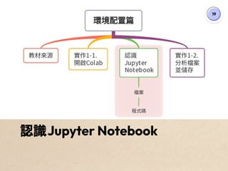 19
認識Jupyter Notebook
 