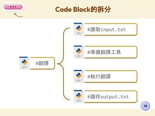 Code Block的拆分
33
#翻譯
#讀取input.txt
#準備翻譯工具
#執行翻譯
#儲存output.txt
 