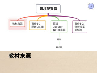 5
教材來源
 