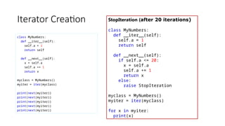 Python Basic for Data science enthusiast | PPT