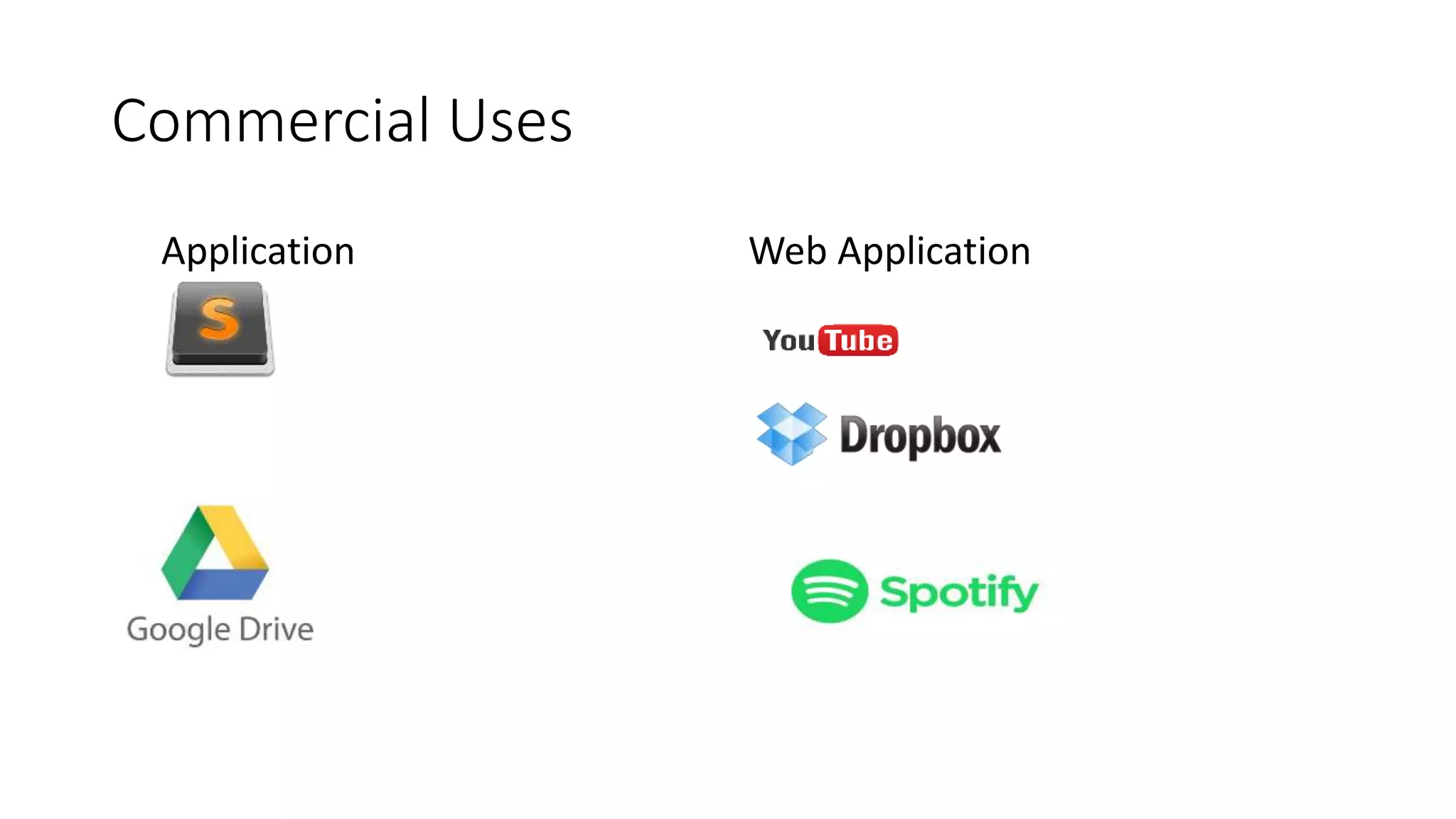 Commercial Uses
Application Web Application
 
