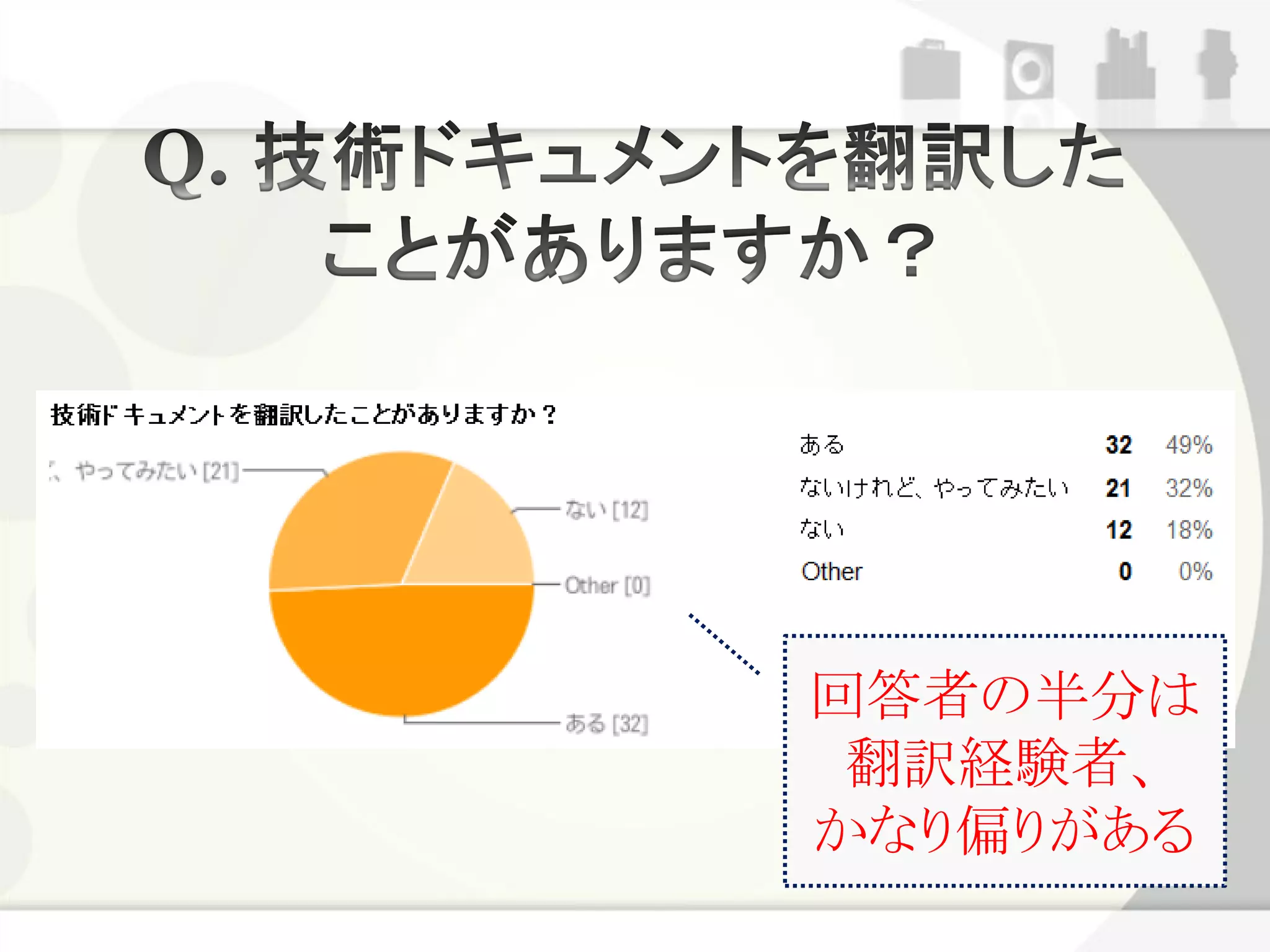 回答者の半分は
 翻訳経験者、
かなり偏りがある
 