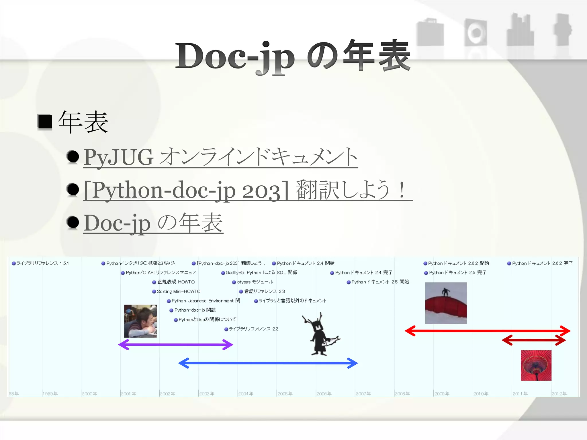 年表
PyJUG オンラインドキュメント
[Python-doc-jp 203] 翻訳しよう！
Doc-jp の年表
 