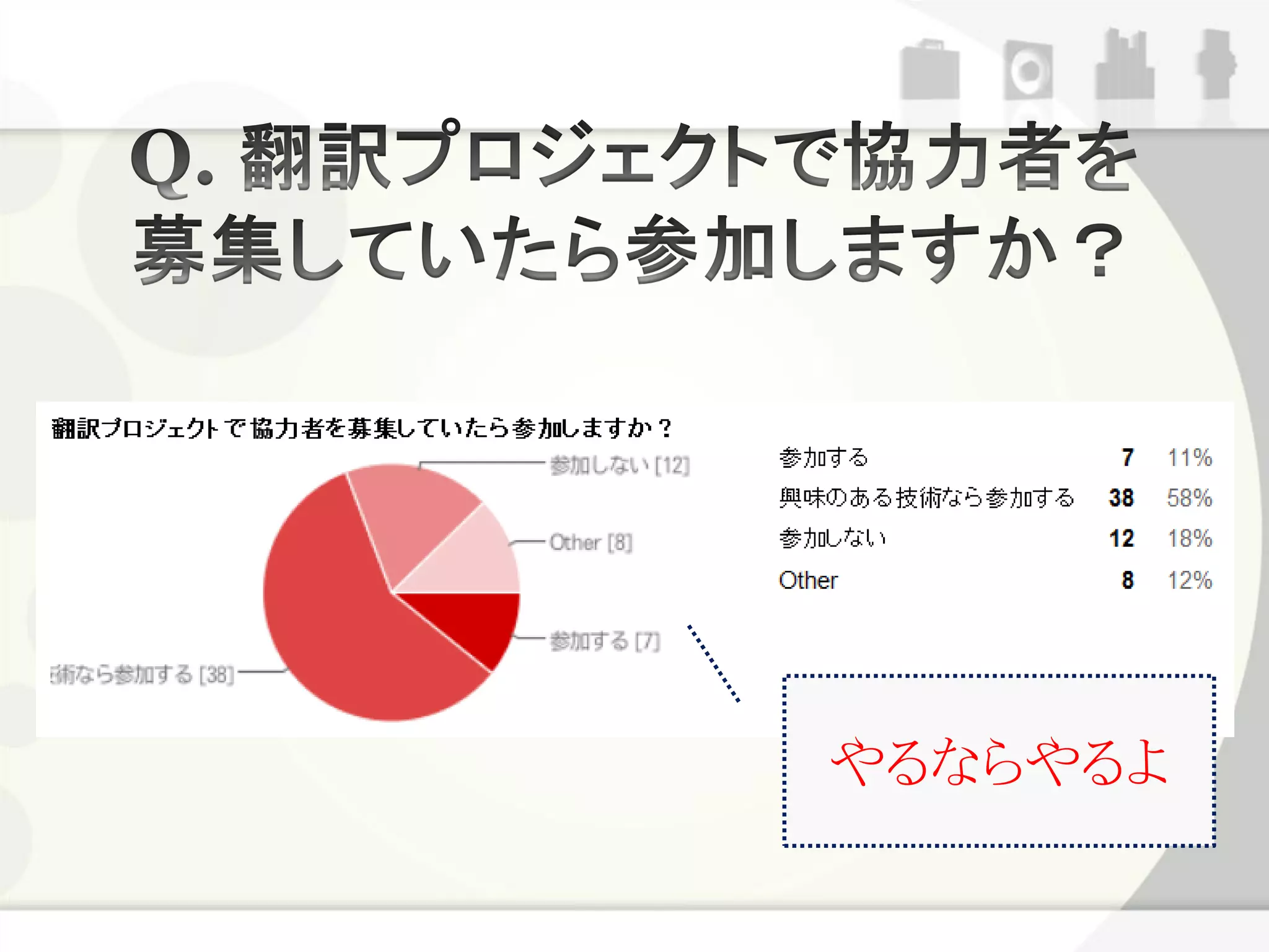 やるならやるよ
 