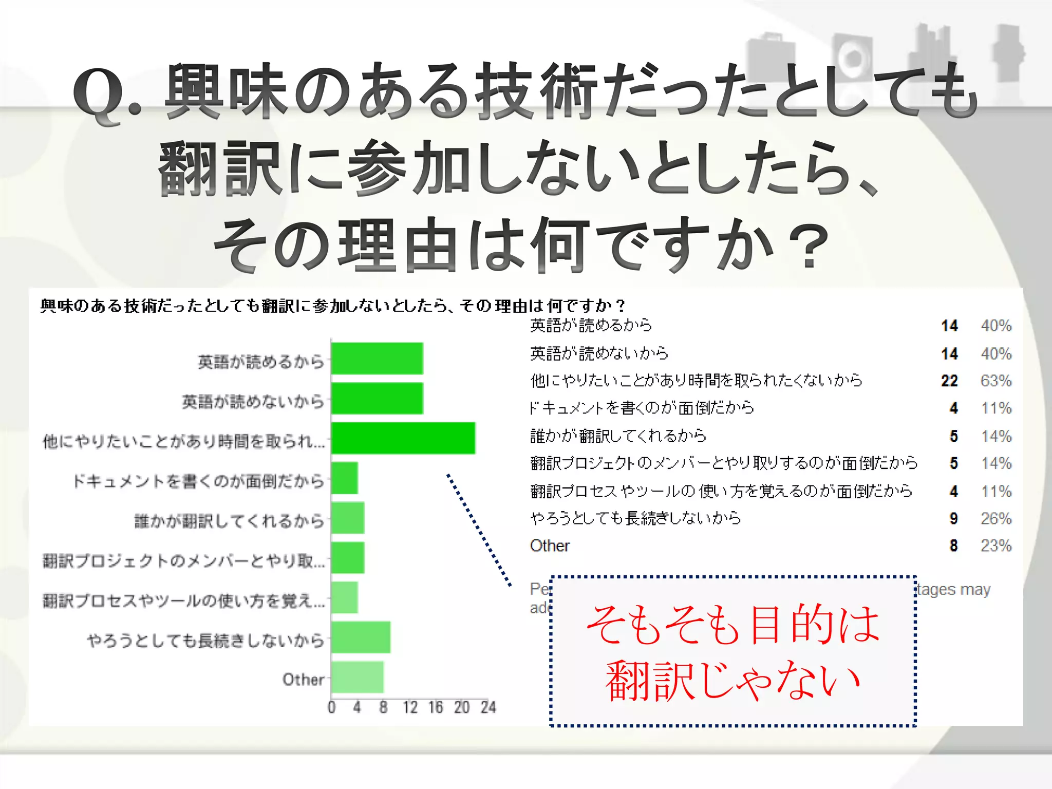 そもそも目的は
翻訳じゃない
 