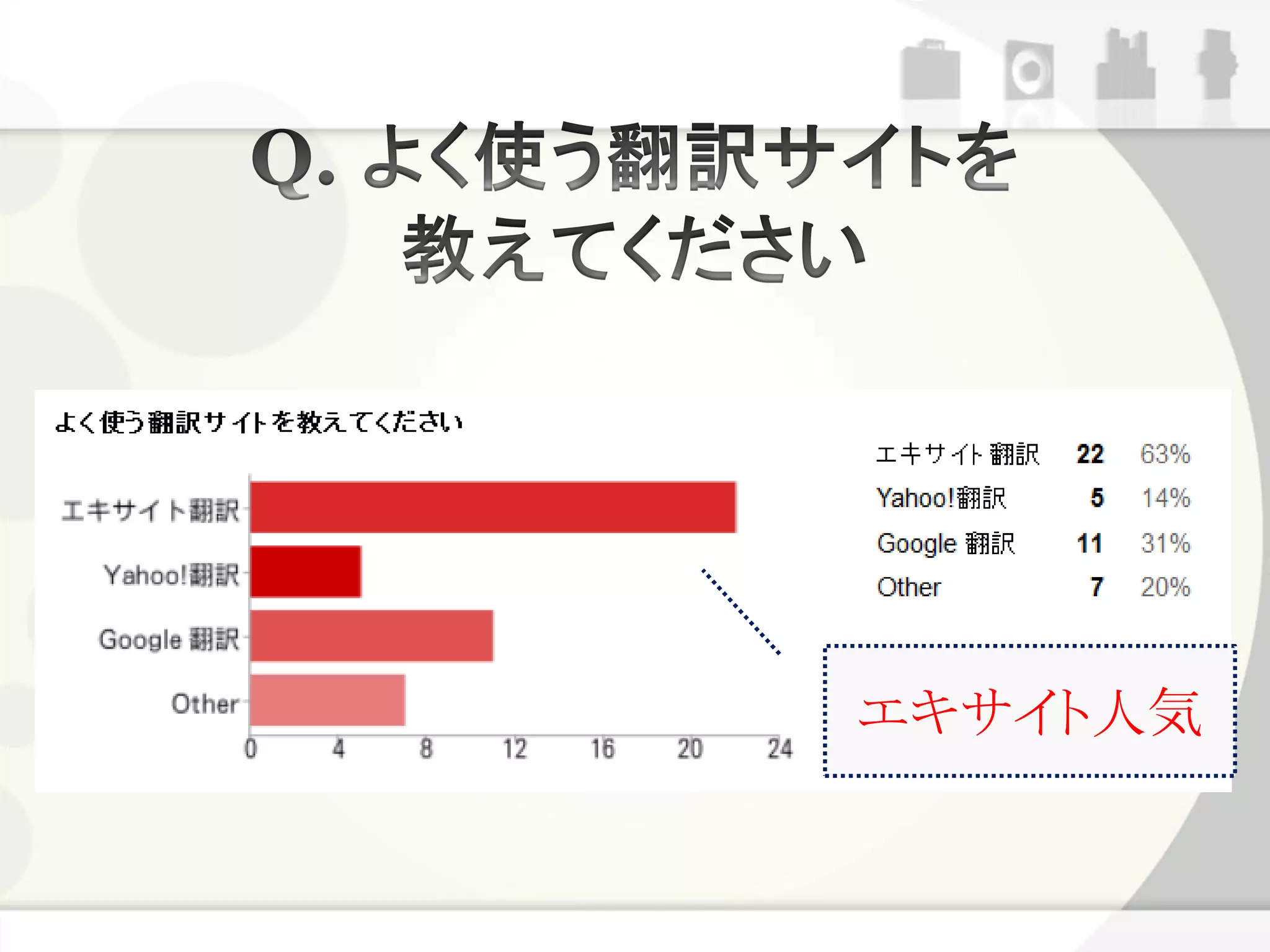 エキサイト人気
 