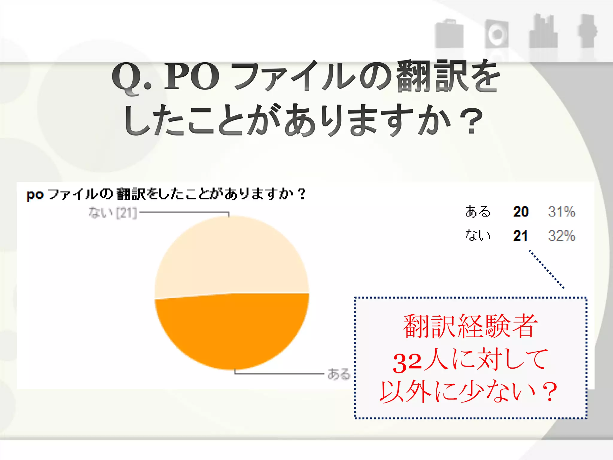 翻訳経験者
 32人に対して
以外に少ない？
 