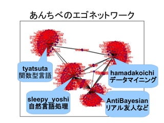 あんちべのエゴネットワーク




 tyatsuta
関数型言語            hamadakoichi
                 データマイニング

  sleepy_yoshi   AntiBayesian
  自然言語処理         リアル友人など
 